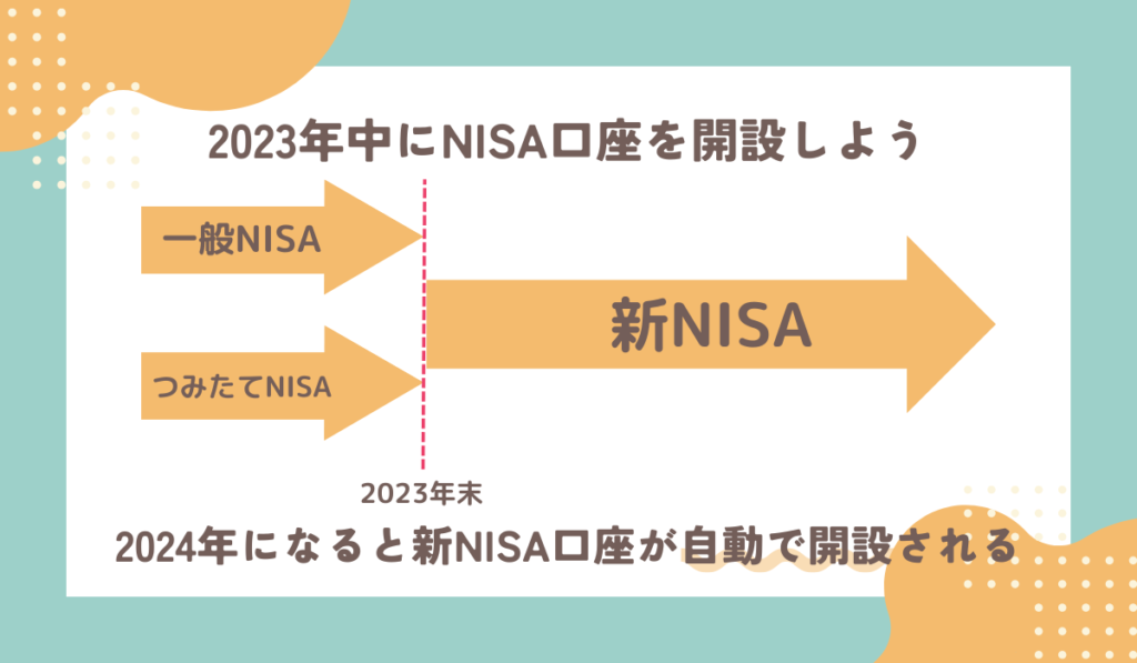 2023年内の開設で新NISA口座も自動開設される