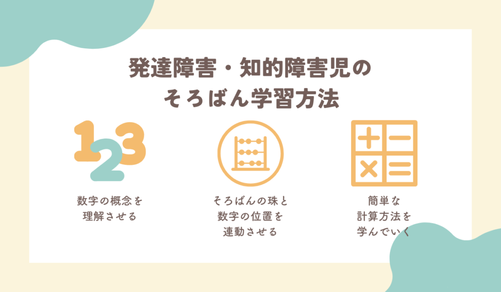 発達障害・知的障害児のそろばん学習方法