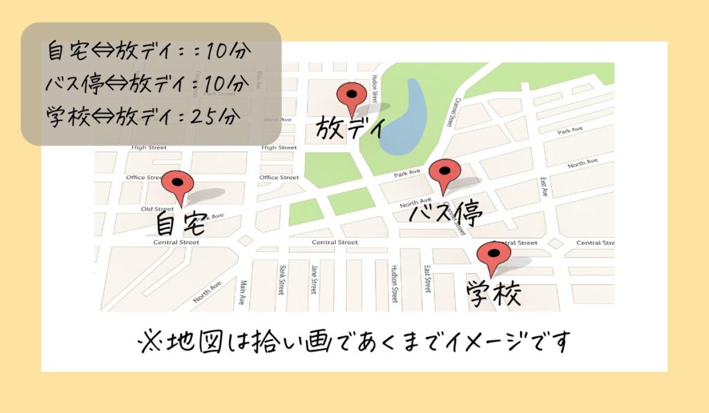 自宅・学校・放デイの位置関係図